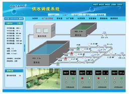智能水廠監控系統設計 實現自來水廠的遠程監控與計算機系統服務集成