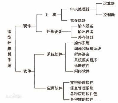 微型計算機系統中鼠標的角色 輸入設備與計算機系統服務的協同作用