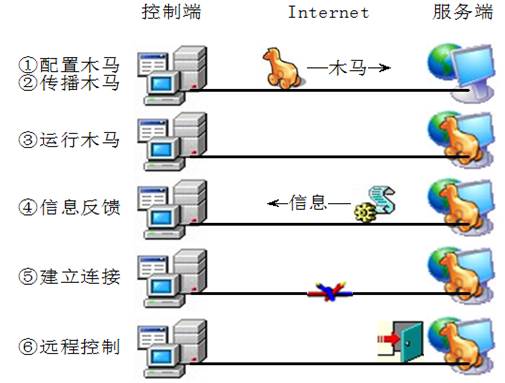 全屏顯示課程章節 計算機系統服務